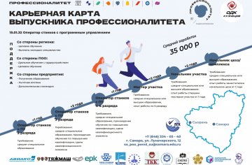 karta-vypusknika-professionaliteta-15.01.32 ОСП_page-0001
