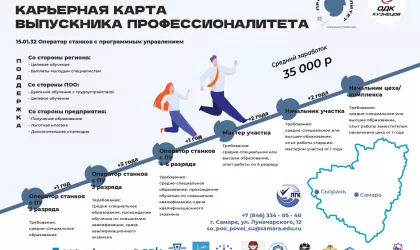 karta-vypusknika-professionaliteta-15.01.32 ОСП_page-0001