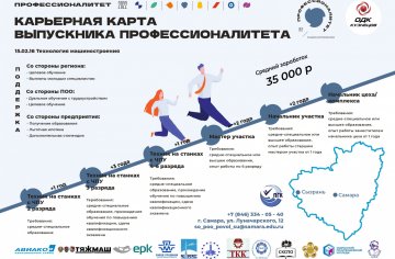 karta-vypusknika-professionaliteta-15.02.16 ТМ_page-0001